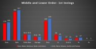 England openers vs Indian openers- 1st Innings